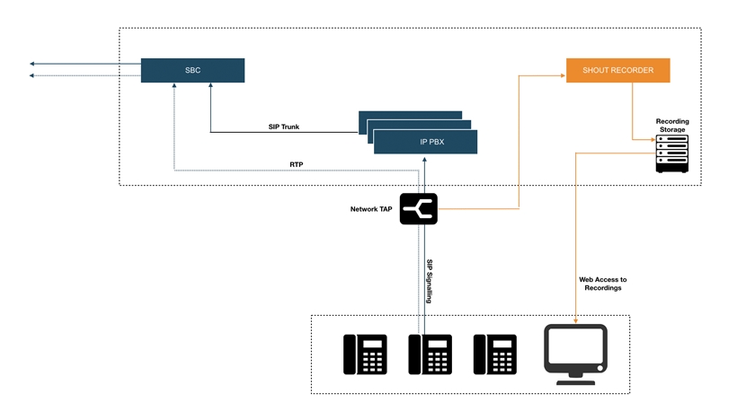 Network Tap installation diagram