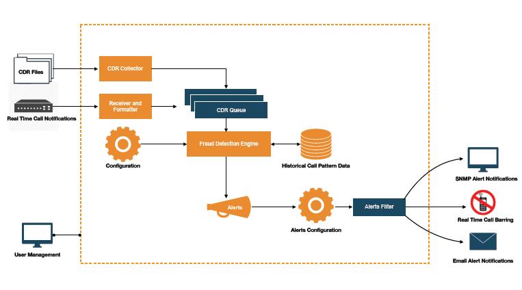 advanced network care fraud